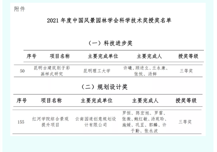 喜讯 _ 云南两项目获2021 年度中国风景园林学会科学技术奖_副本_副本.png