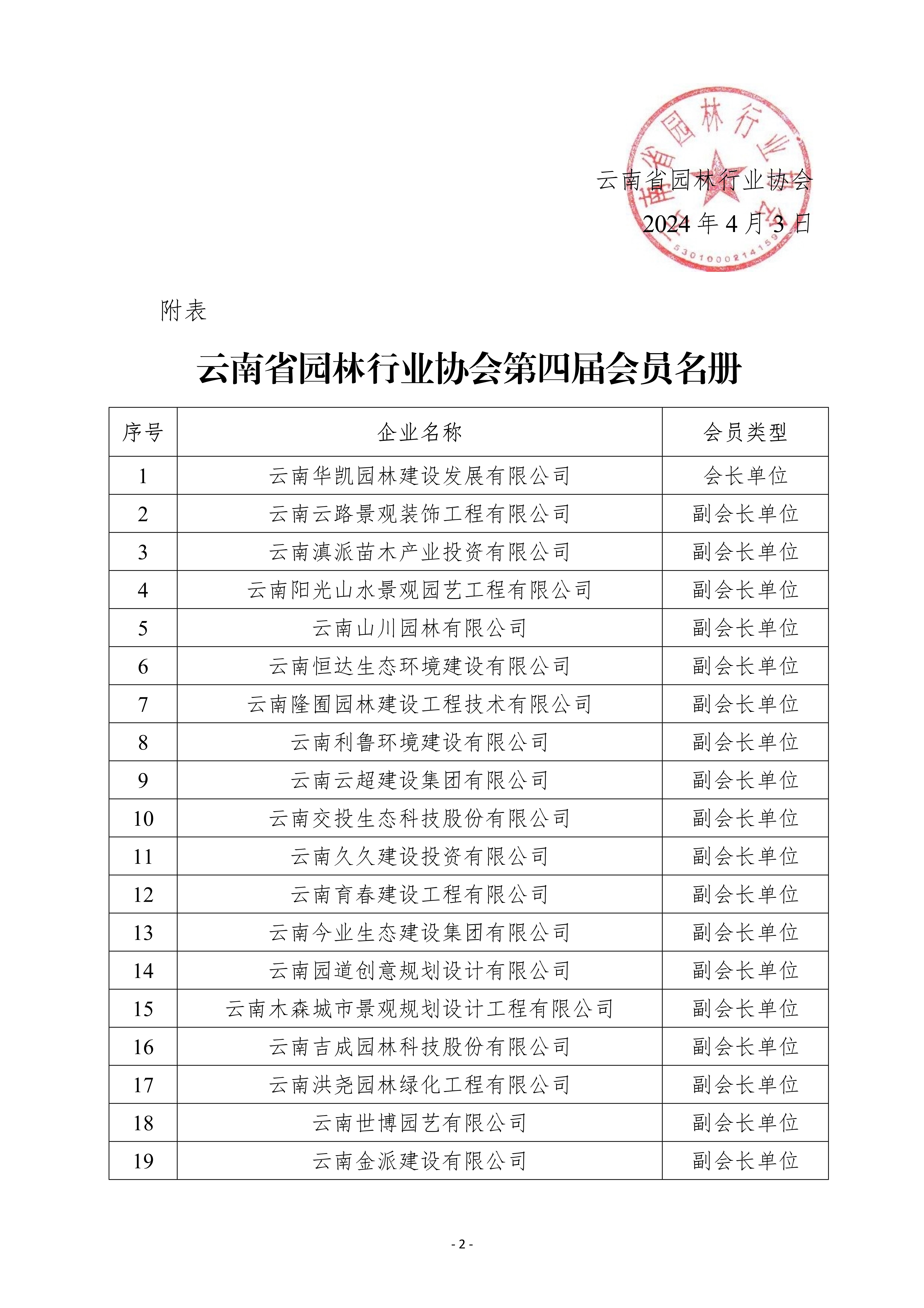 云南省园林行业协会关于第四届会员名册的公示0403_2.jpg
