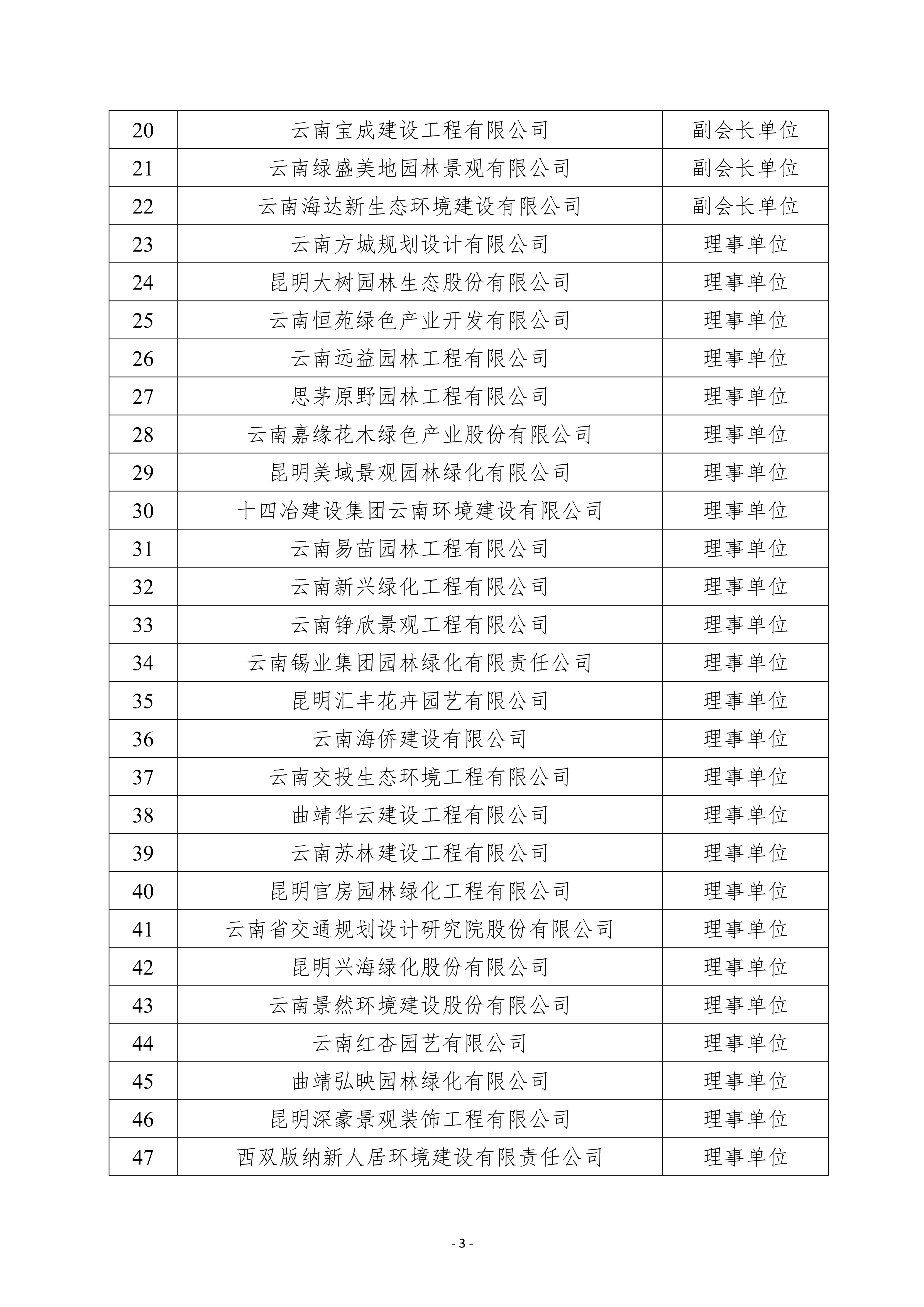 云南省园林行业协会关于第四届会员名册的公示0403_3.jpg