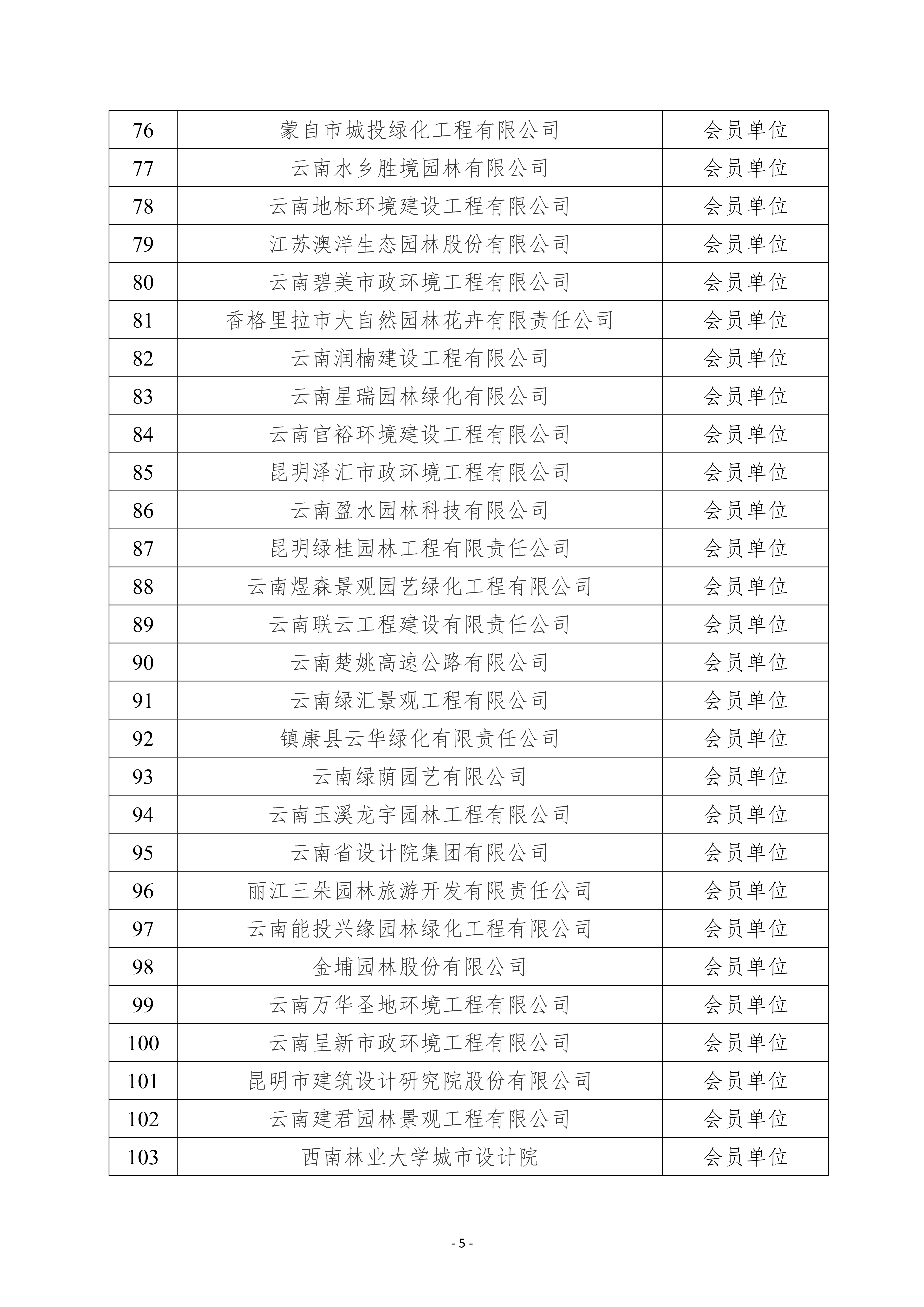 云南省园林行业协会关于第四届会员名册的公示0403_5.jpg